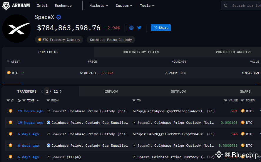 Que préparent Elon Musk et SpaceX avec tous ces transferts de Bitcoin ?