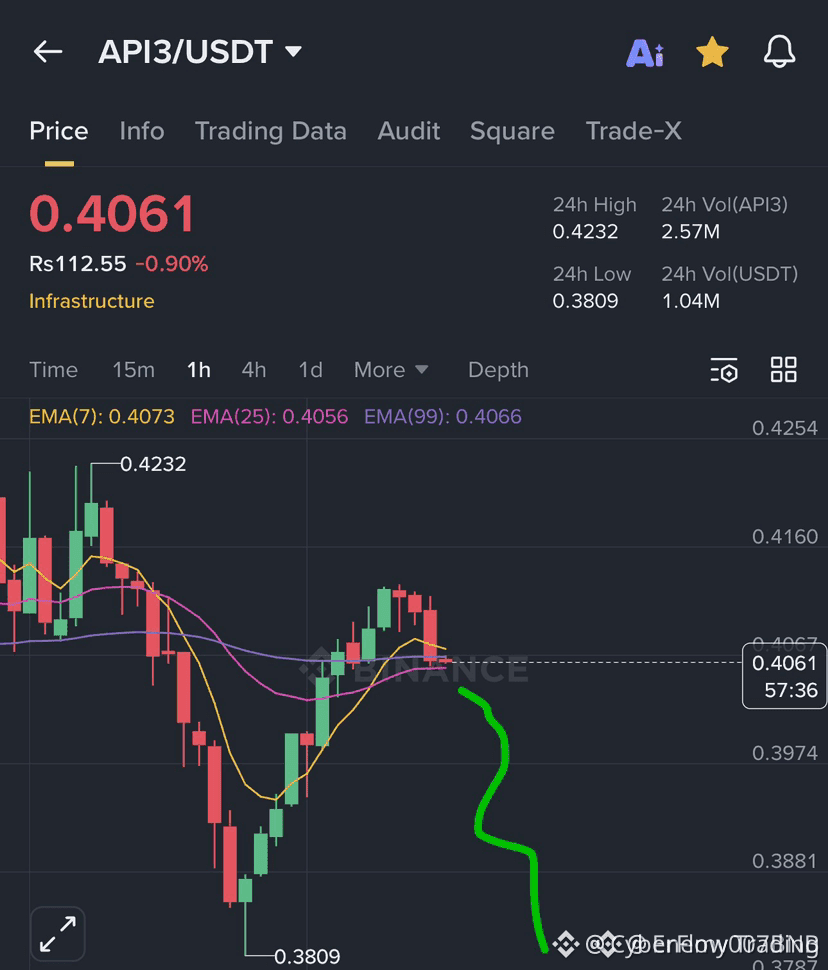 Latest #api3 News, Opinions and Feed Today | Binance Square