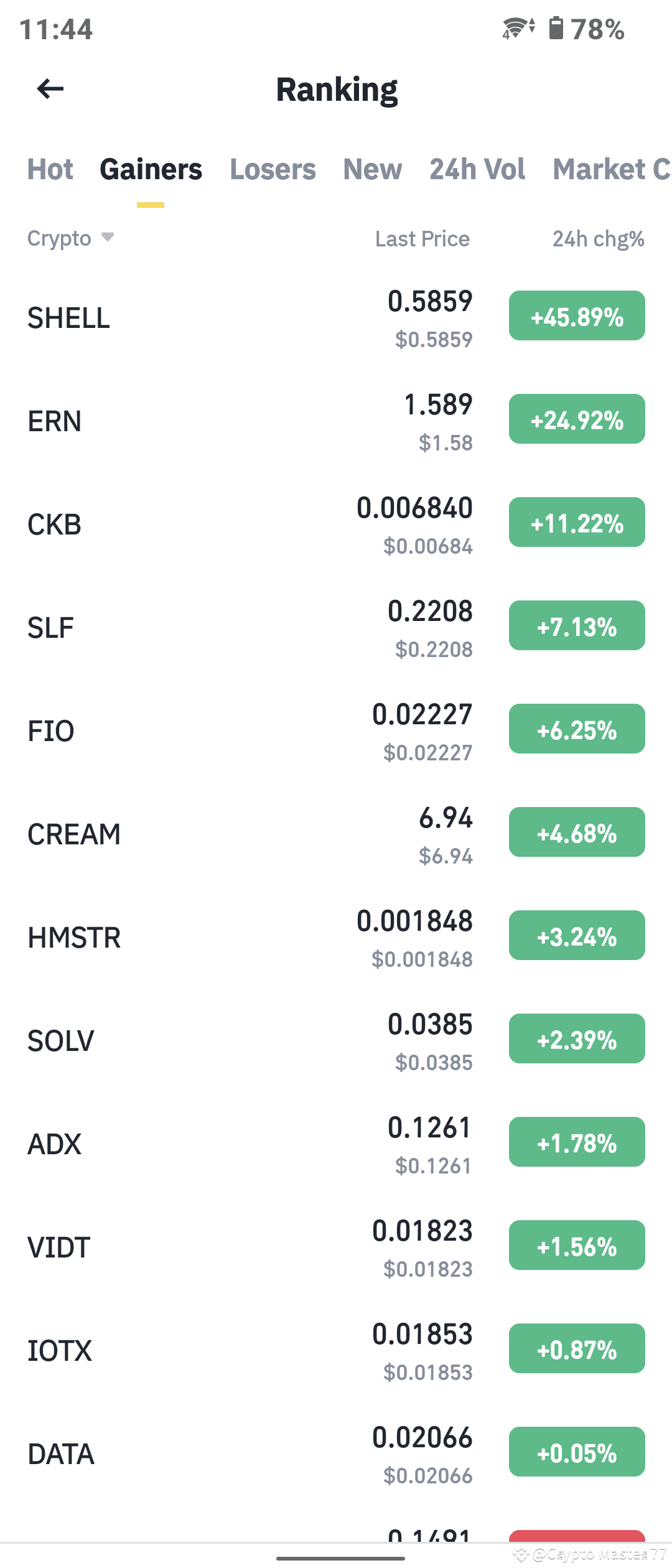 $SHELL #Binance Technical Analysis: SHELL Breakout with K | Crypto ...