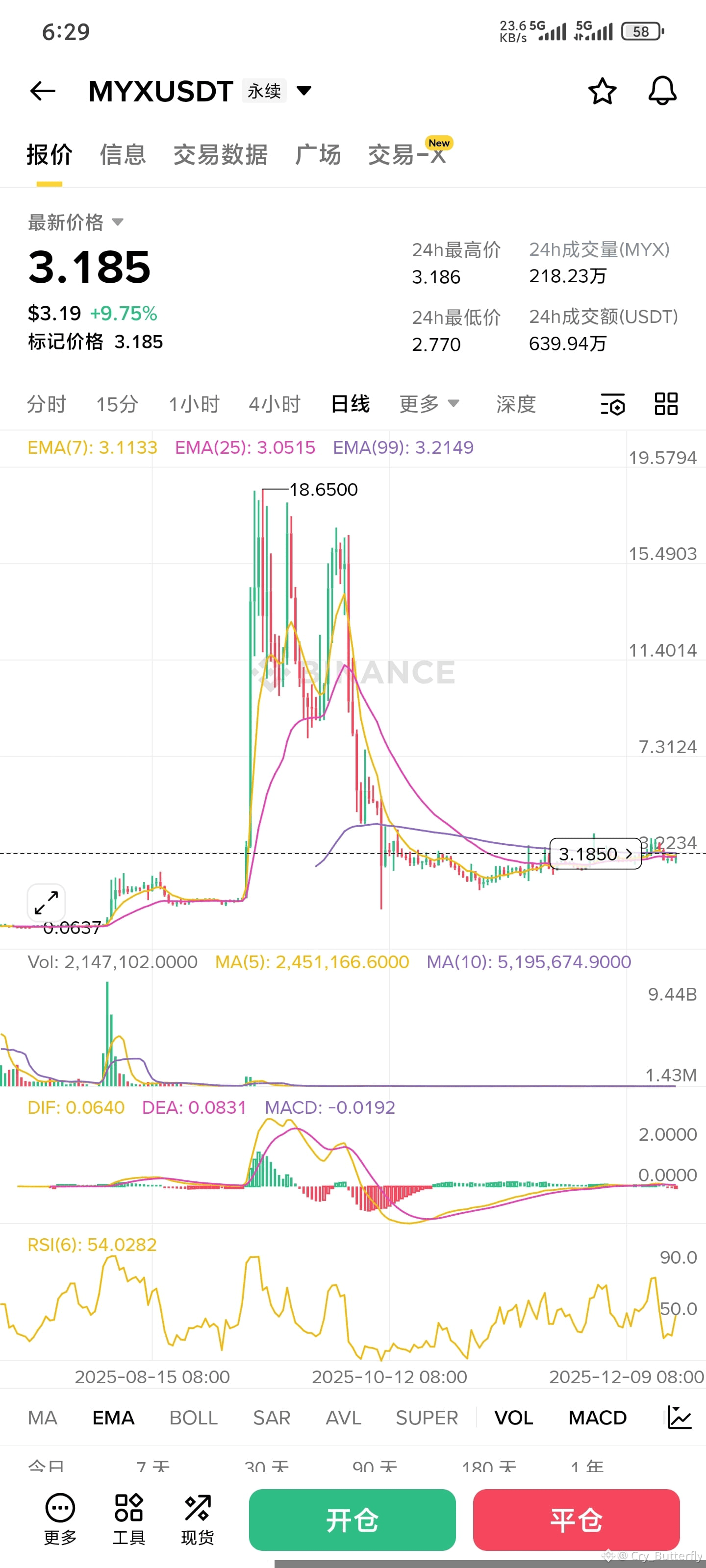 $MYX 狗庄太不是人了,从0.006拉到18,翻了多少倍啊这是? | C_Rune发布于币安广场