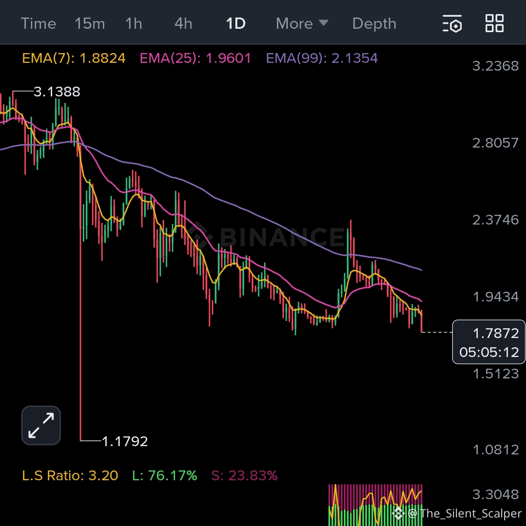 Latest #xrp News, Opinions and Feed Today | Binance Square