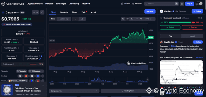 ada chart remittix