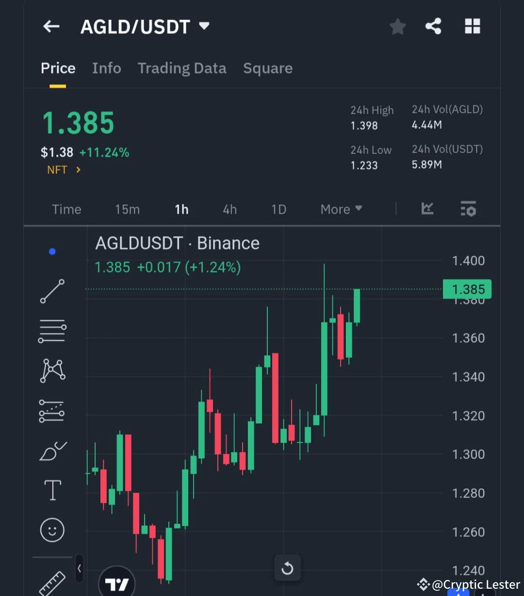 Alex Becker just revealed his Ultimate 2024 Altcoin Portfolio! | Cryptic  Lester on Binance Square