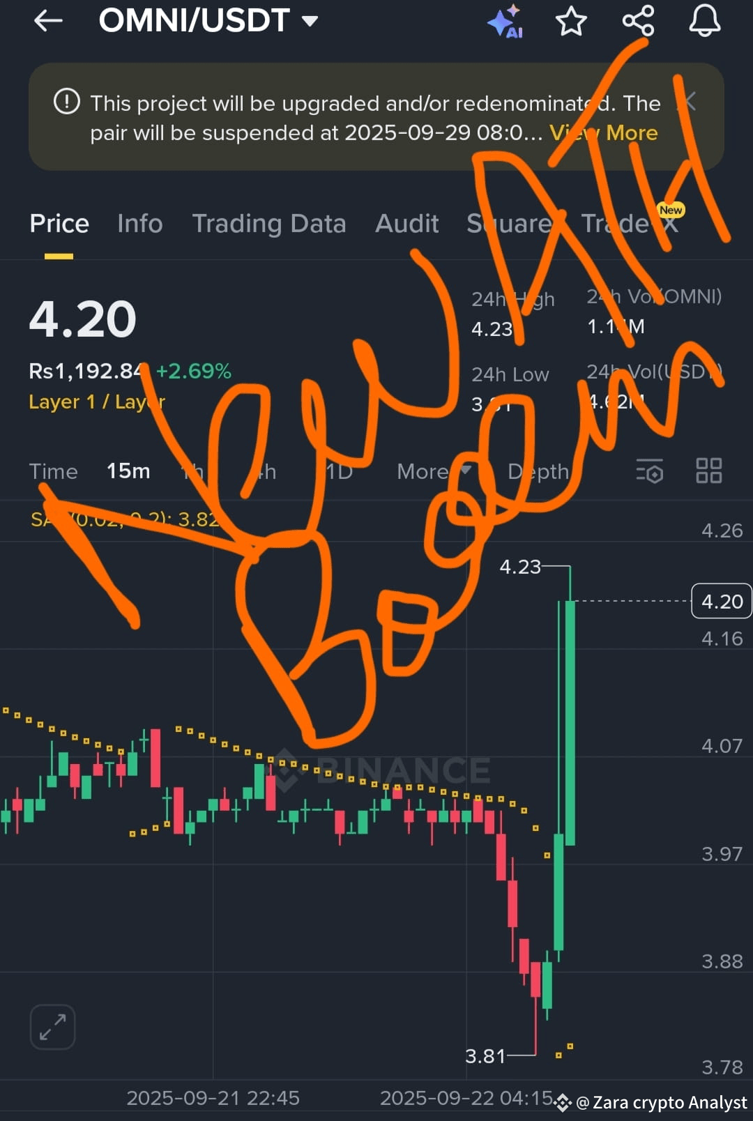 Latest #omni News, Opinions and Feed Today | Binance Square