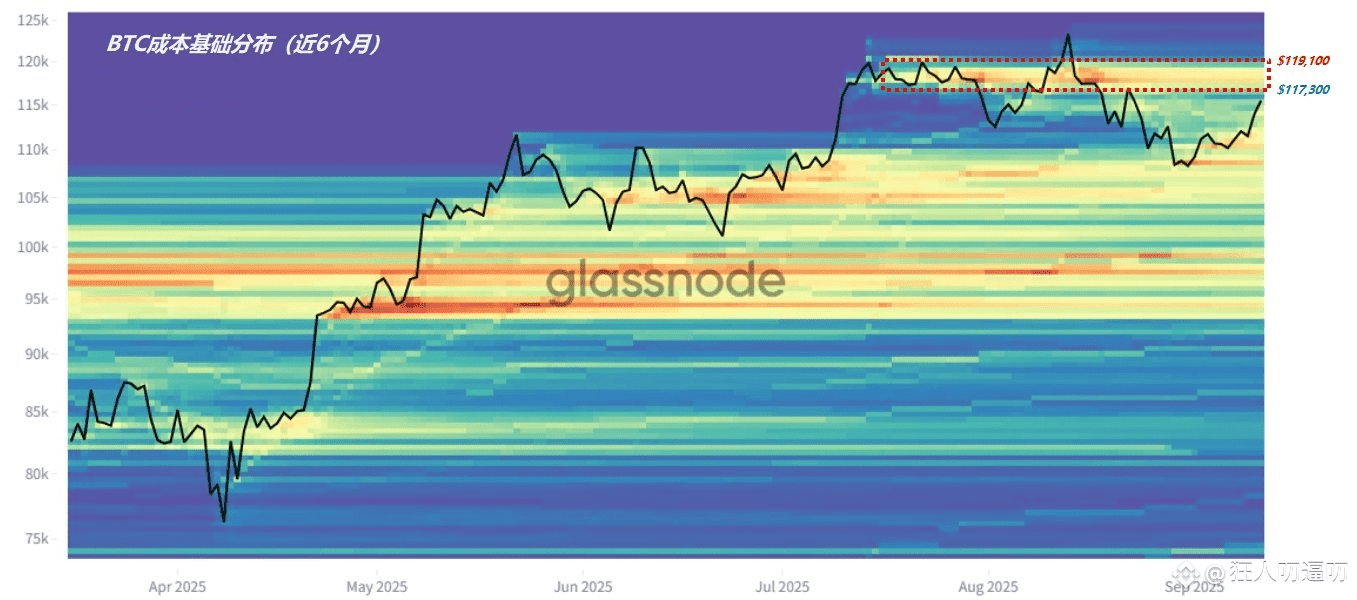 关键阻力显现！117,000美元成比特币反弹最大考验| 狂人叨逼叨på Binance Square