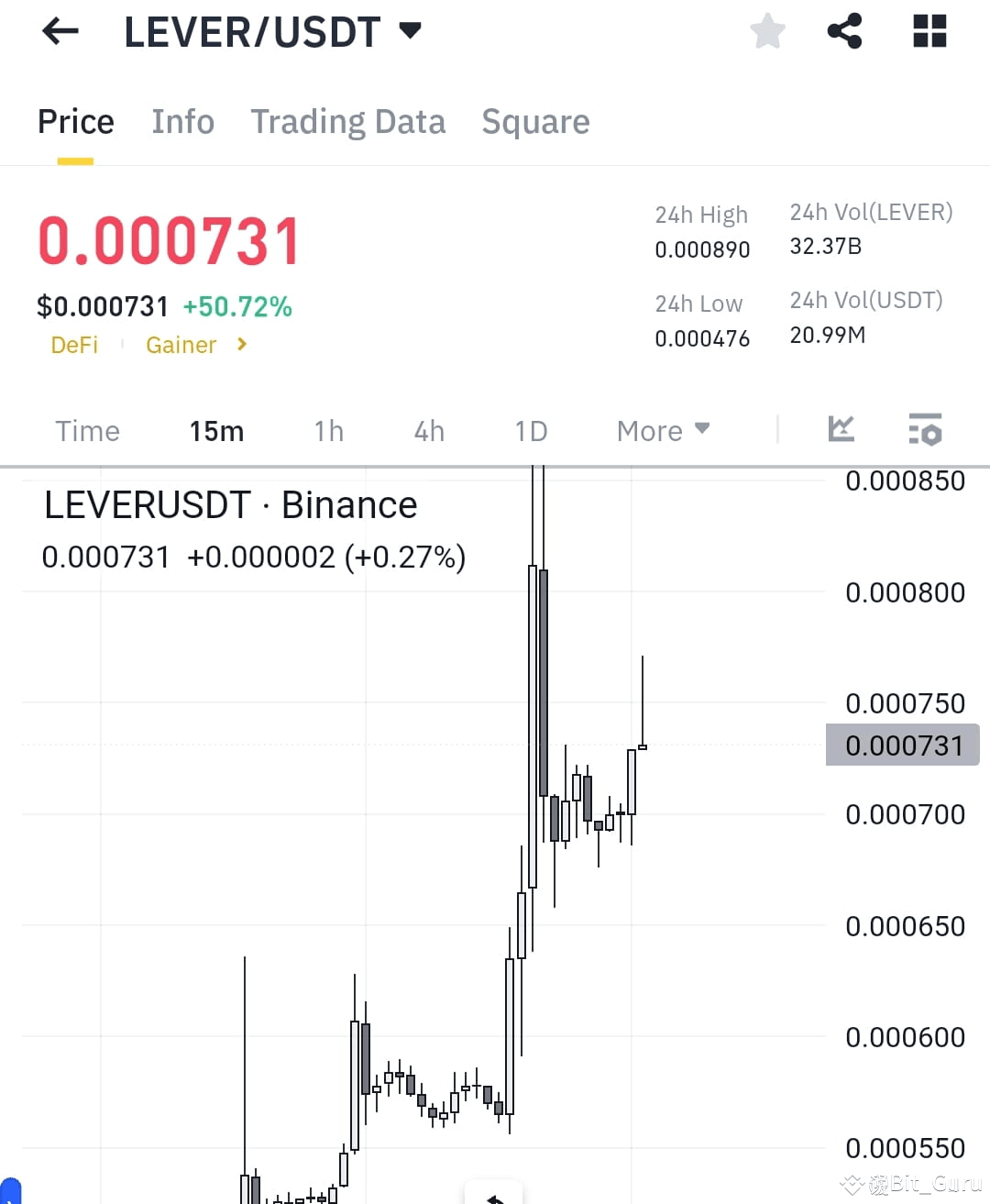 Latest #leverusdt News, Opinions and Feed Today | Binance Square