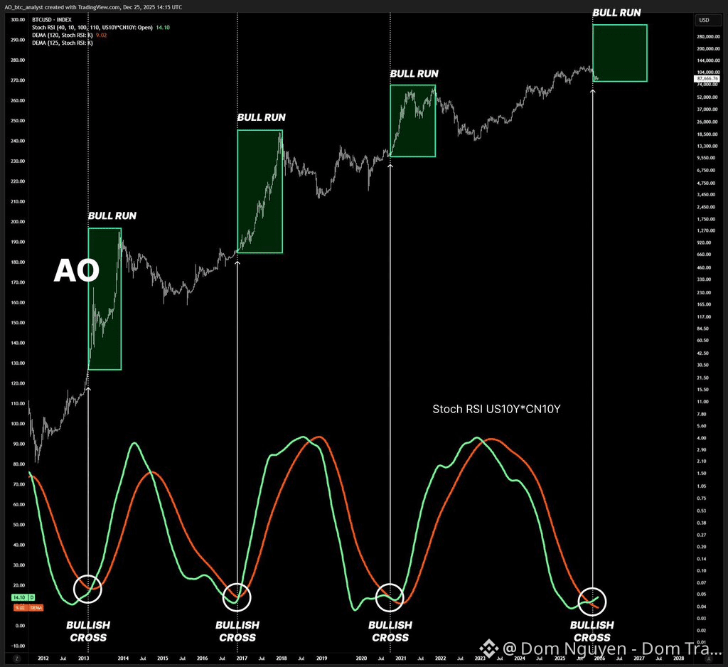 مؤشر الخوف والطمع للعملات الرقمية | توجّه البيتكوين | Binance (بينانس)