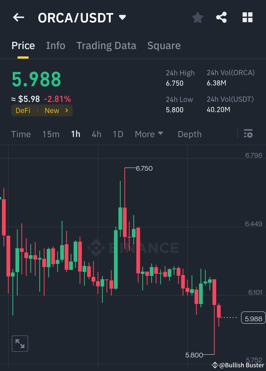 ORCA $ORCA Orca/USDT Price Update: | AlphaAnalyst on Binance Square