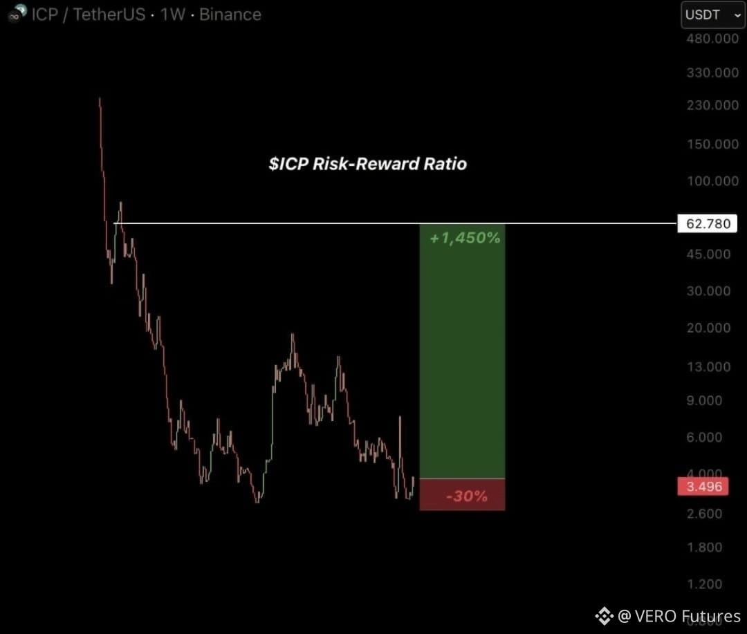 Latest #alpha News, Opinions and Feed Today | Binance Square