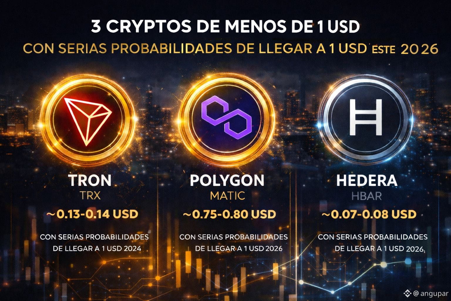 Últimas noticias, opiniones y publicaciones sobre #polygon | Binance Square