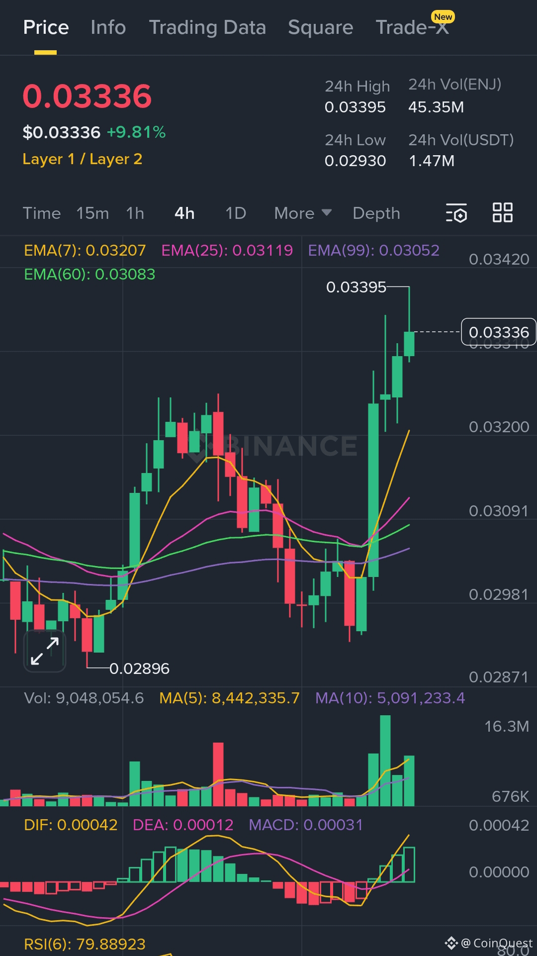 Enjin Coin Price Today | ENJ to USD Live Price, Market Cap & Chart