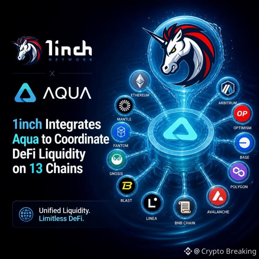 1inch Integrates Aqua To Coordinate Defi Liquidity On 13 Chains