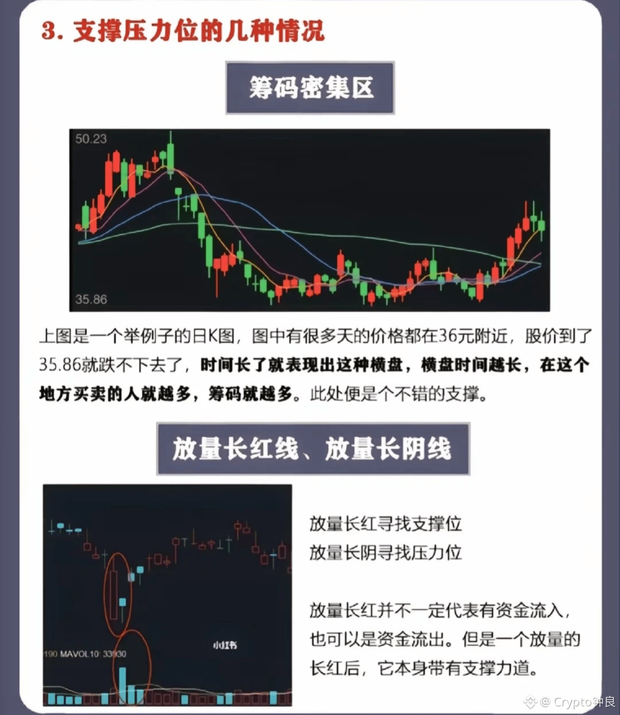 学会看支撑跟压力位，炒币再也不用担心会亏钱了！ | Crypto钟良on Binance Square