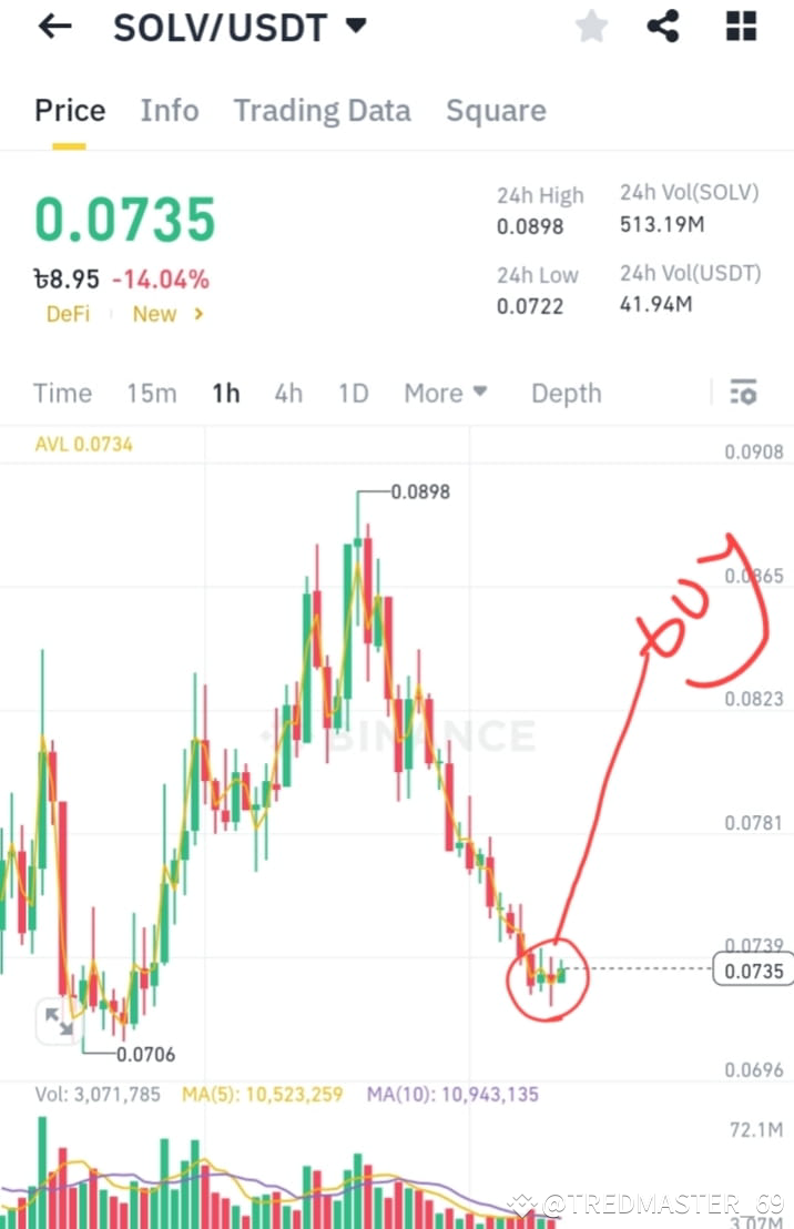 SOLV TOKEN !! $SOLV token is now in ground position . buy n ...