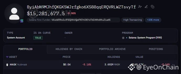 This whale already has a pretty serious crypto portfolio, | EyeOnChain ...