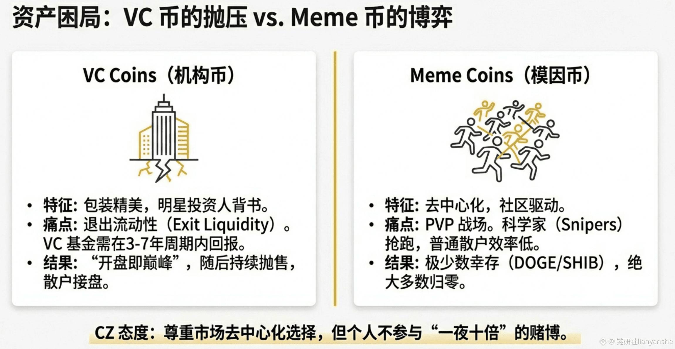 CZ 首次现身币安广场参与中文AMA：宏观周期、AI 革命与合规进化分享| 链研社lianyanshe στο Binance Square