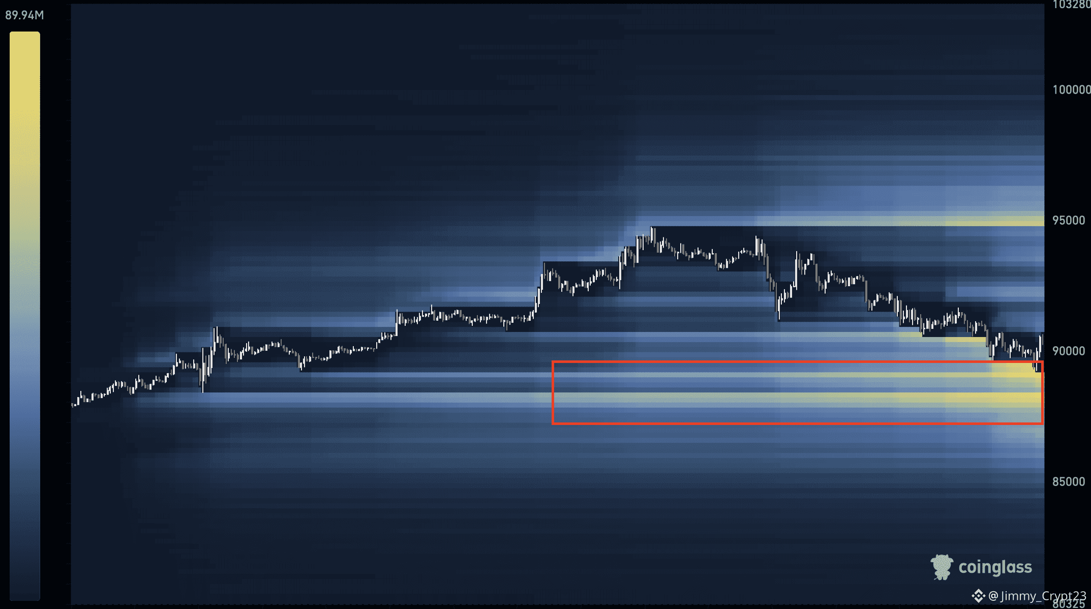 🚨🚨$ETH 24HR LIQUIDATION HEATMAP ✓ The liquidation heat | Jimmy_Crypt23 on  Binance Square