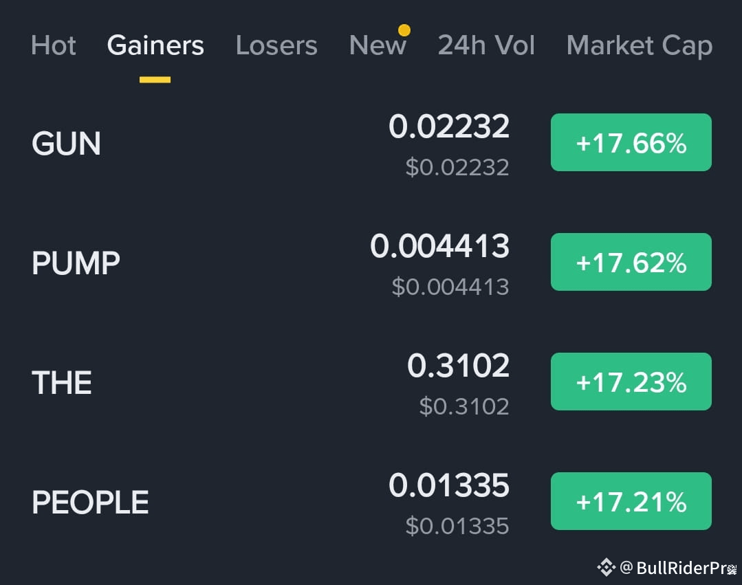 🔥 Top #Crypto Gainers — Market Ignites with Fresh Momentum! | BullRiderPro  on Binance Square