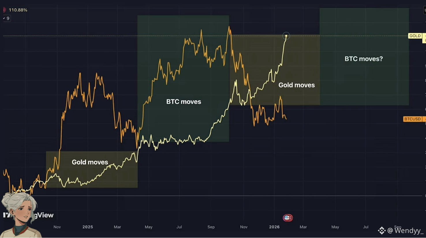 Prédiction du cours de la crypto Bitcoin (BTC) pour 2026-2031 : prévisions  annuelles et perspectives du marché | Binance
