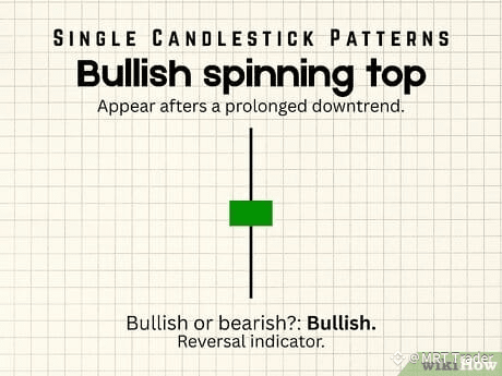 Step 7 Bullish spinning top