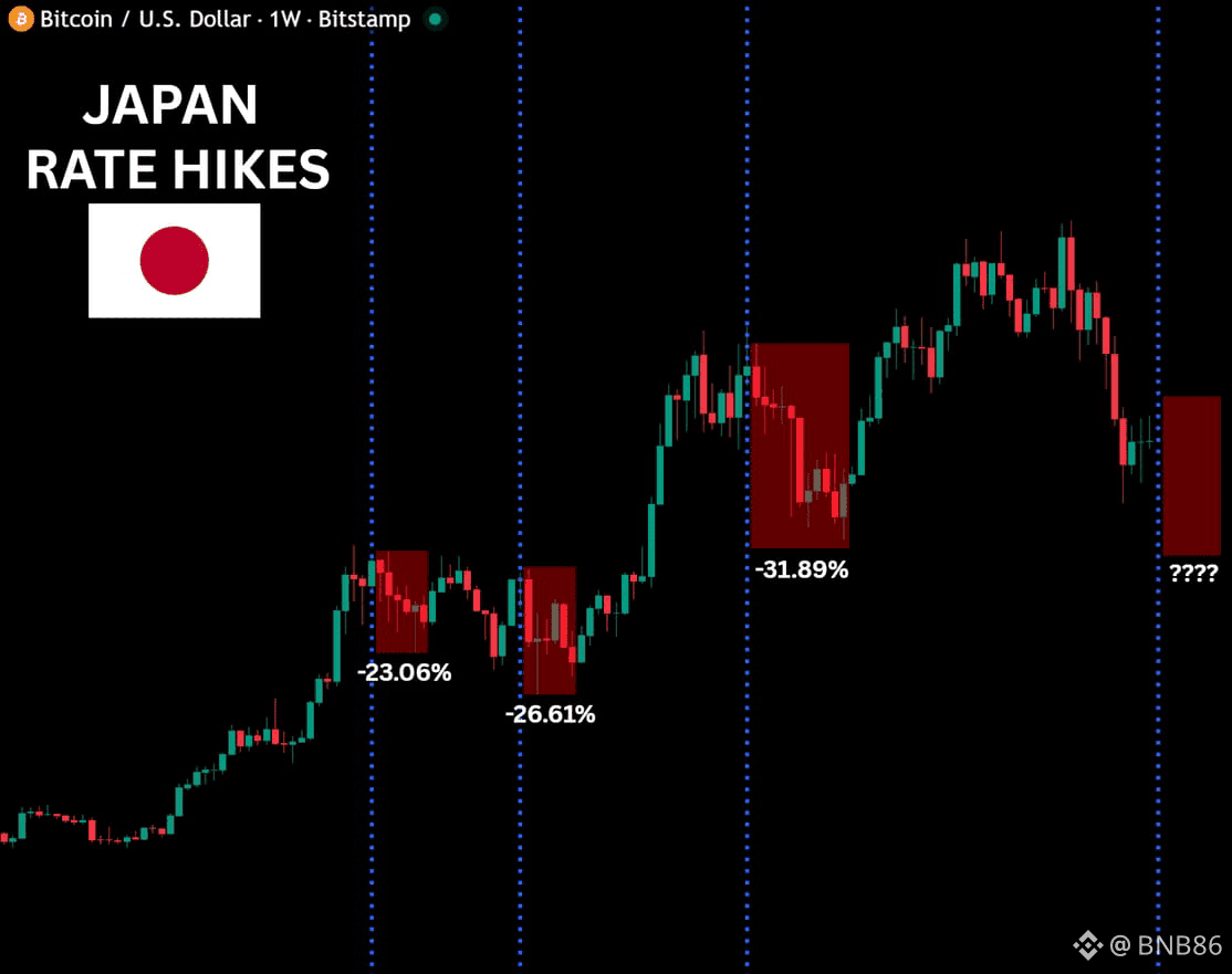 🚨 JAPAN COULD SHAKE THE ENTIRE CRYPTO MARKET 🇯🇵⚠️ Let me | Zohaib  Mushtaq05 en Binance Square