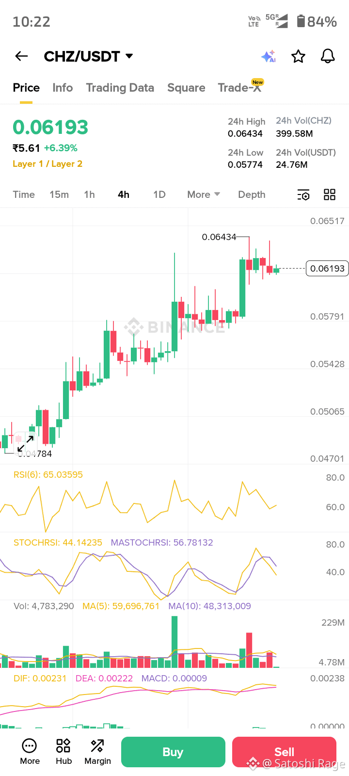 Latest #chiliz News, Opinions and Feed Today | Binance Square