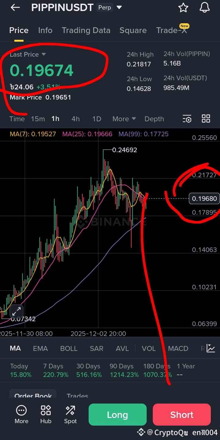 Latest #pippinpumptodump News, Opinions and Feed Today | Binance Square