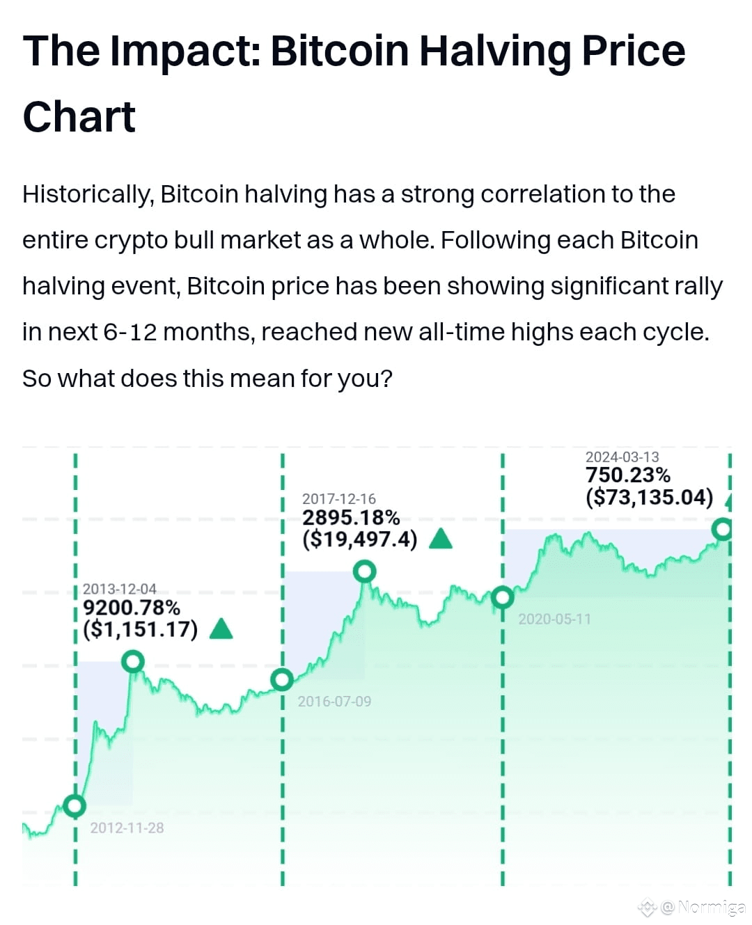 PEPE Token: Burn Mechanism and Supply Details | Normiga on Binance Square