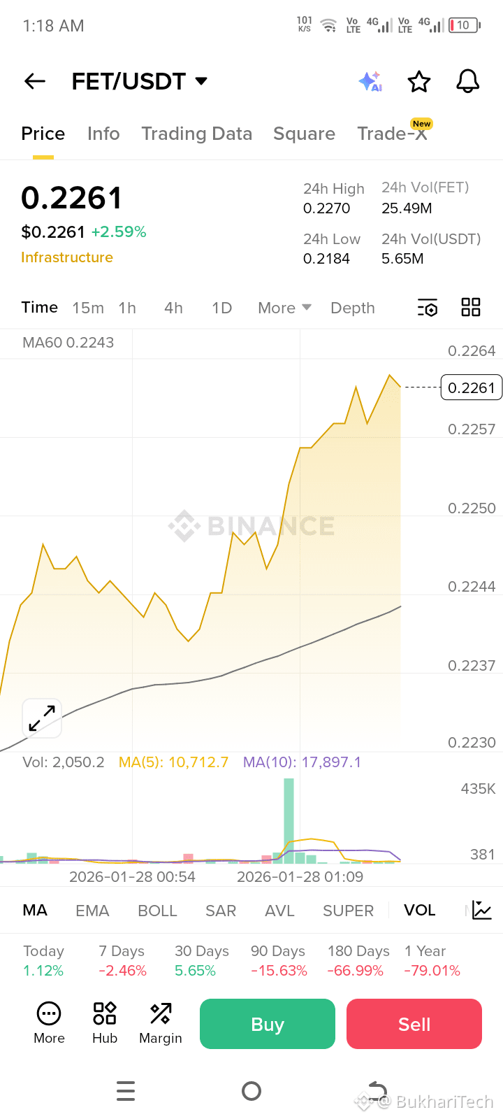 Últimas noticias, opiniones y publicaciones sobre #fet de hoy | Binance  Square