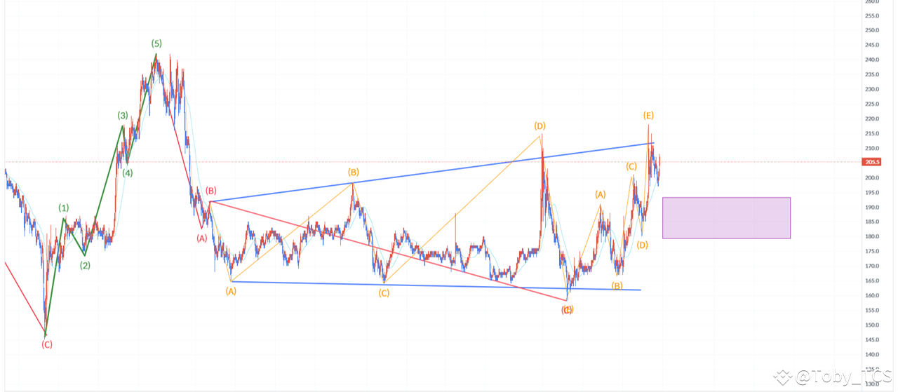 $KAIA #KAIA🔥🔥 #KAIA Coin Chart Analysis KAIA is | Crypto코코 on Binance ...