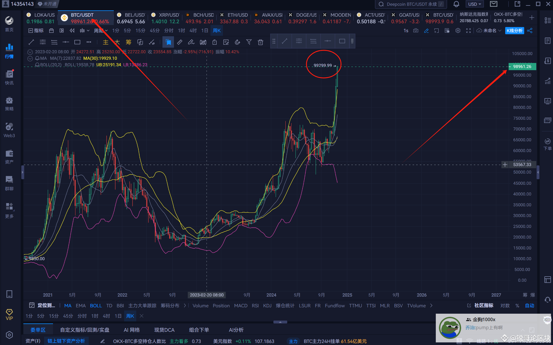 Why do some people say Bitcoin can rise to $1 million each? | 小远9 on  Binance Square