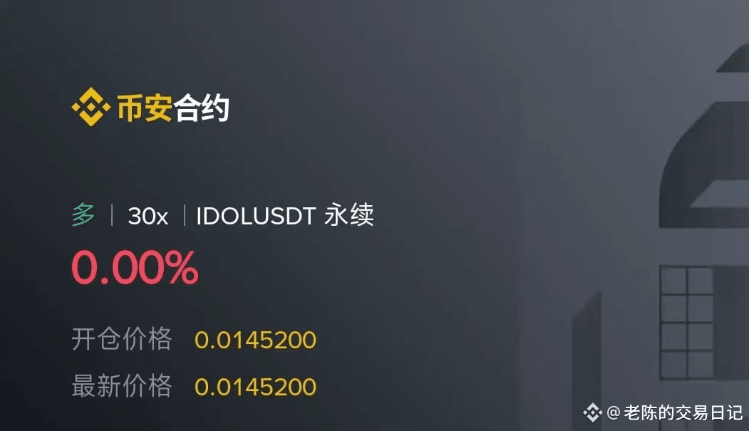 IDOL 现价0.014520轻仓追多，止损0.01360，目标待定 #BTC再创