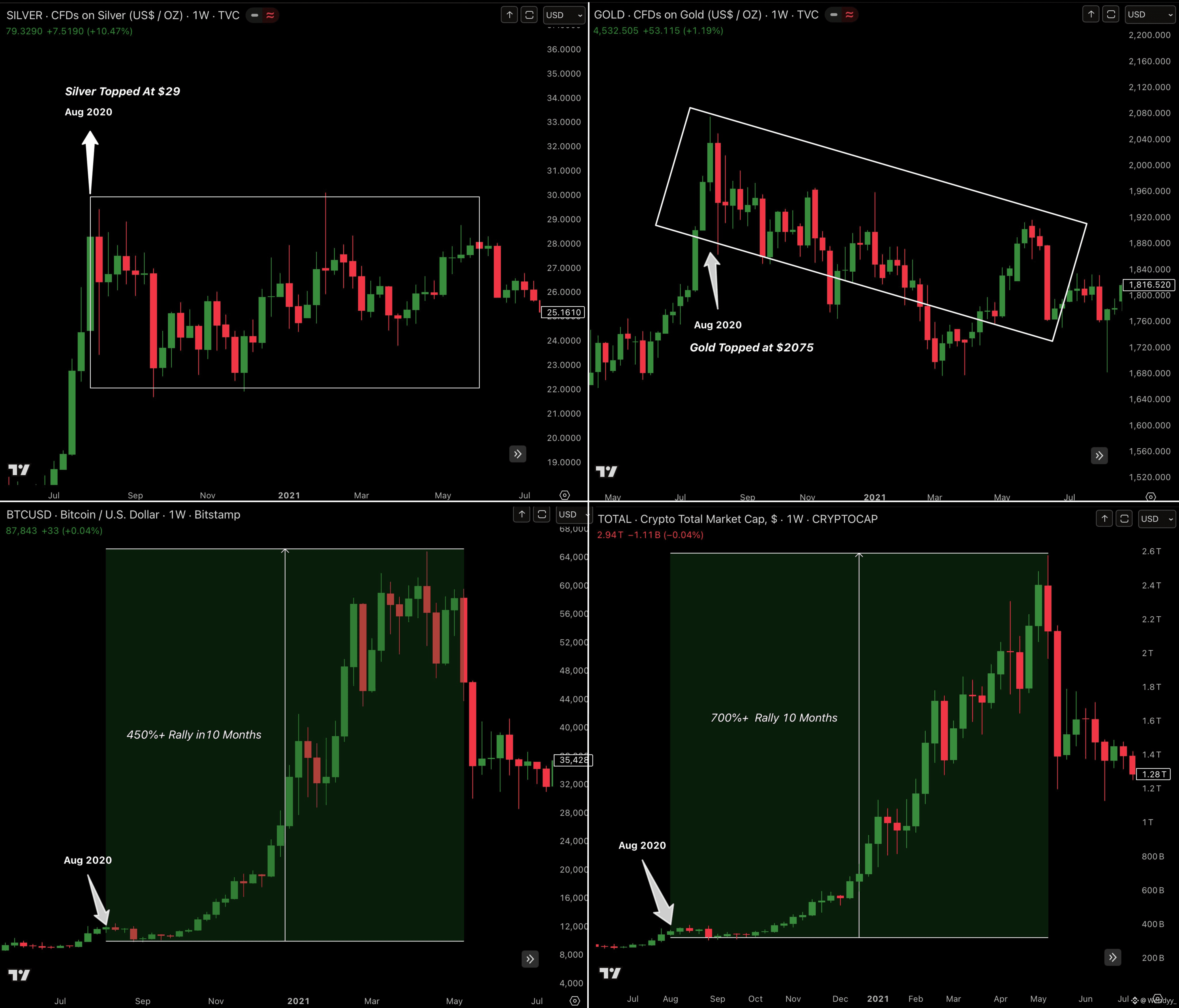 Bitcoin 2021 pattern repeats (68) 사진