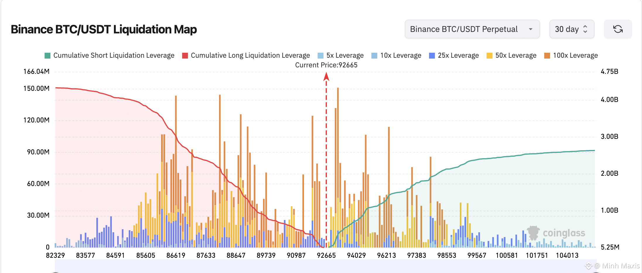 Senaste #liquidationmap-nyheter, -åsikter och -flöde idag | Binance Flöde