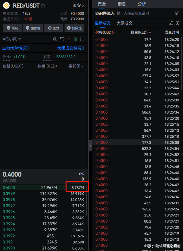 Here's a suggestion for everyone to go all in: RED gives me | 独领风骚必暴富 ...
