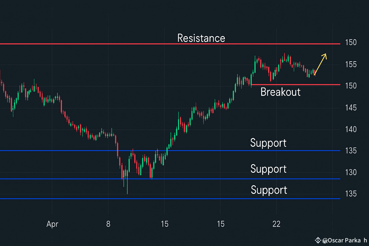 Latest #solanajourney News, Opinions and Feed Today | Binance Square