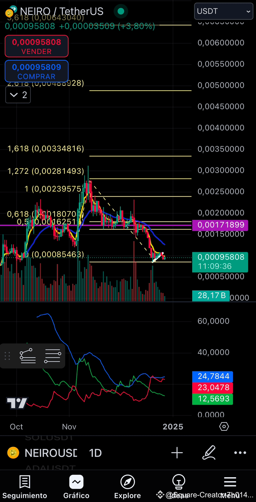 Latest #neiro🔥 News, Opinions and Feed Today | Binance Square
