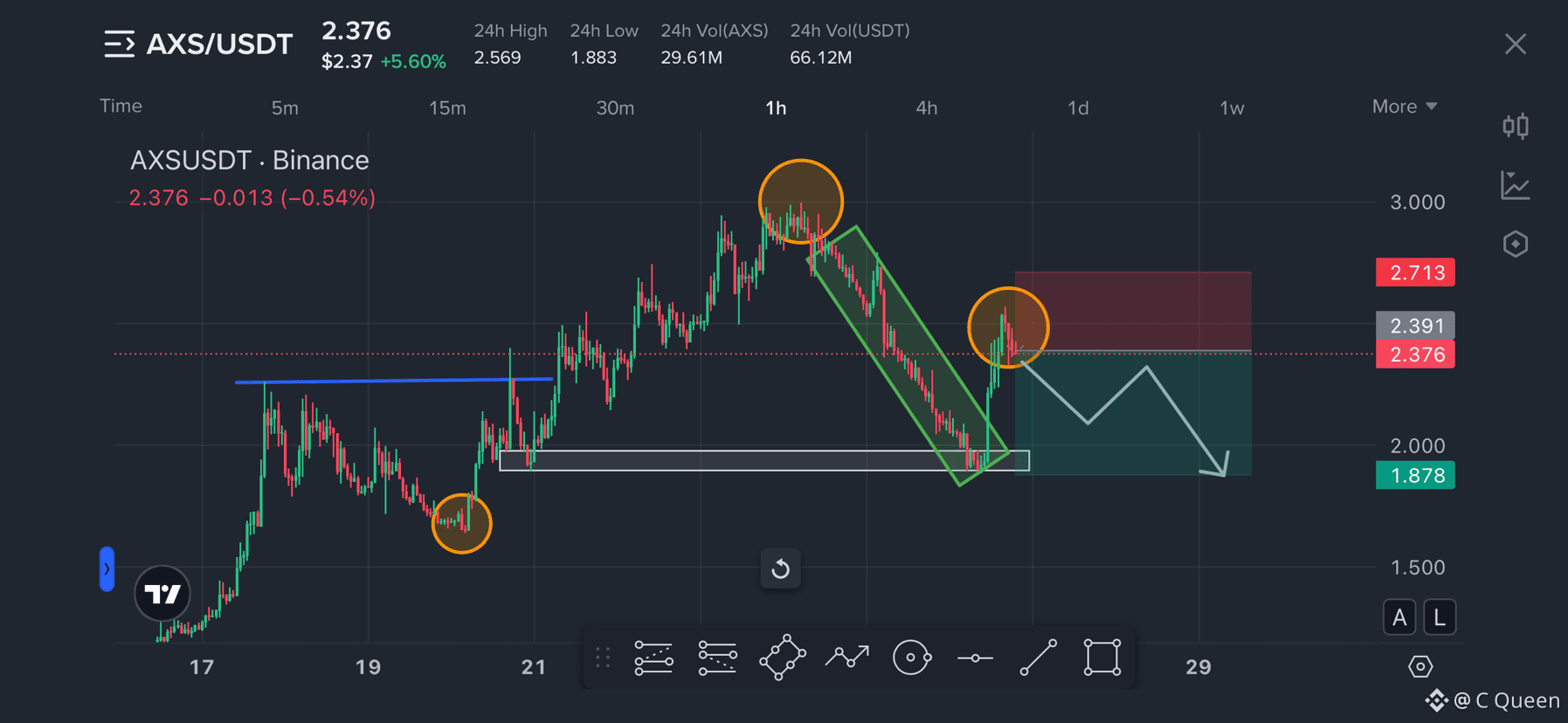 Axie Infinity Price Today | AXS to USD Live Price, Market Cap & Chart