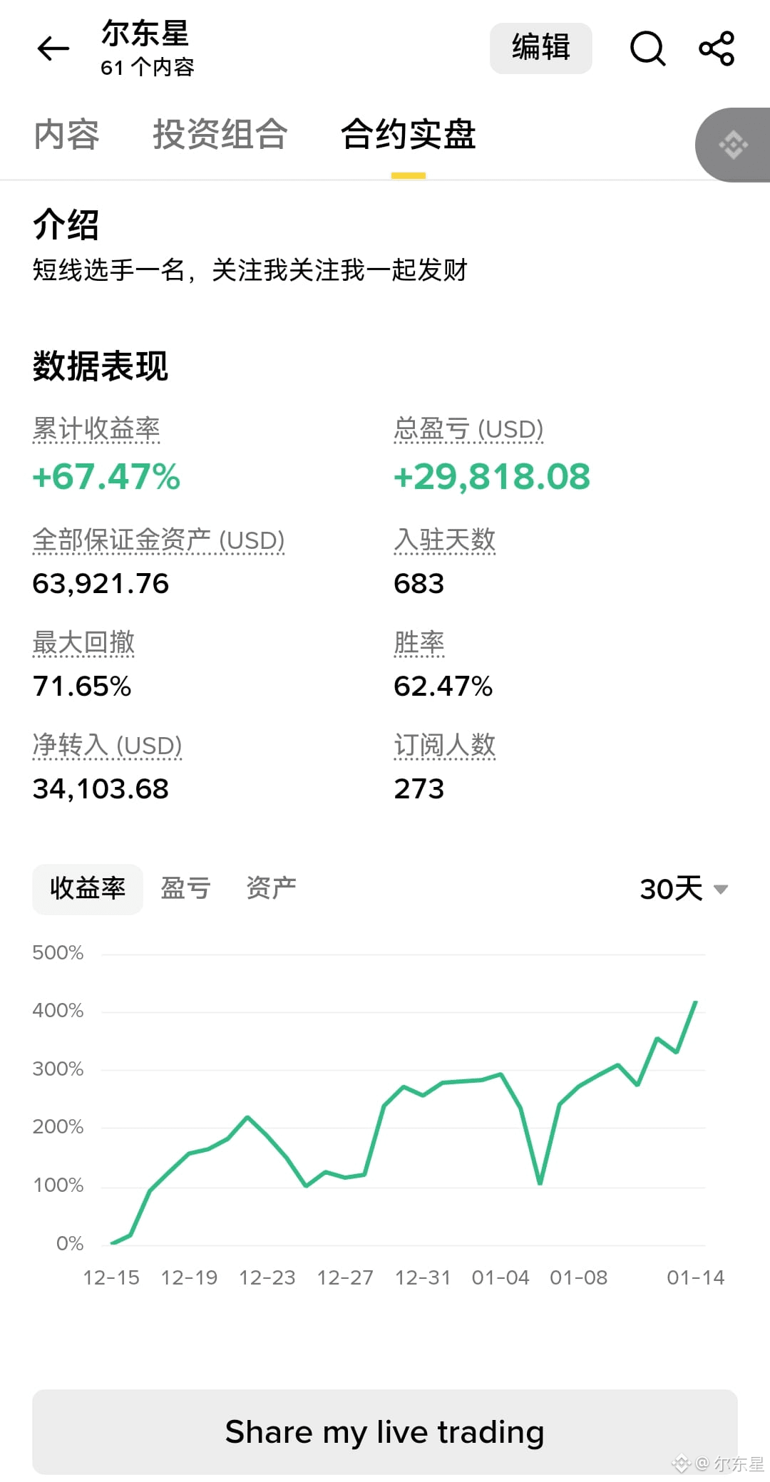 ETH 快来看看未来之星，比你的带单老师强多少就不自吹了。实盘今天做的单子，晚上10点再看机会了，如果美股科技盘前好， | 尔东星