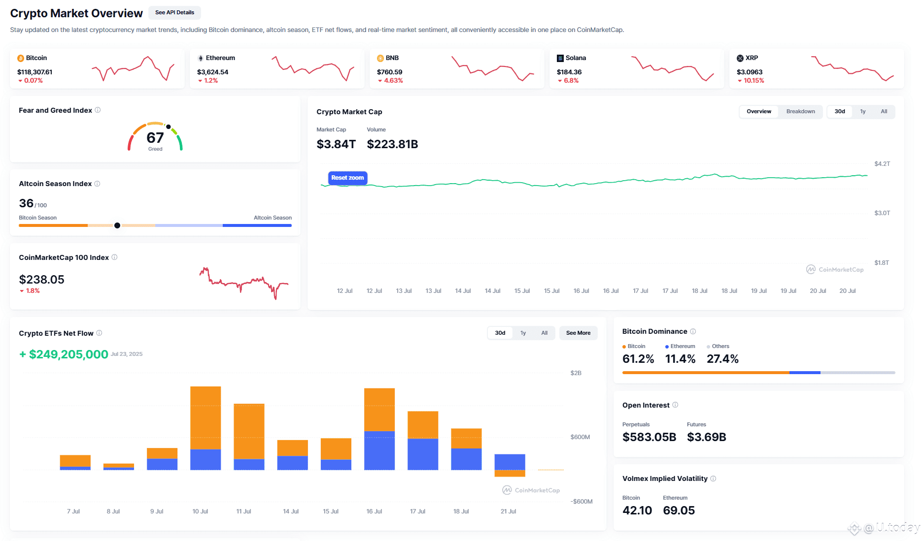 https://coinmarketcap.com/