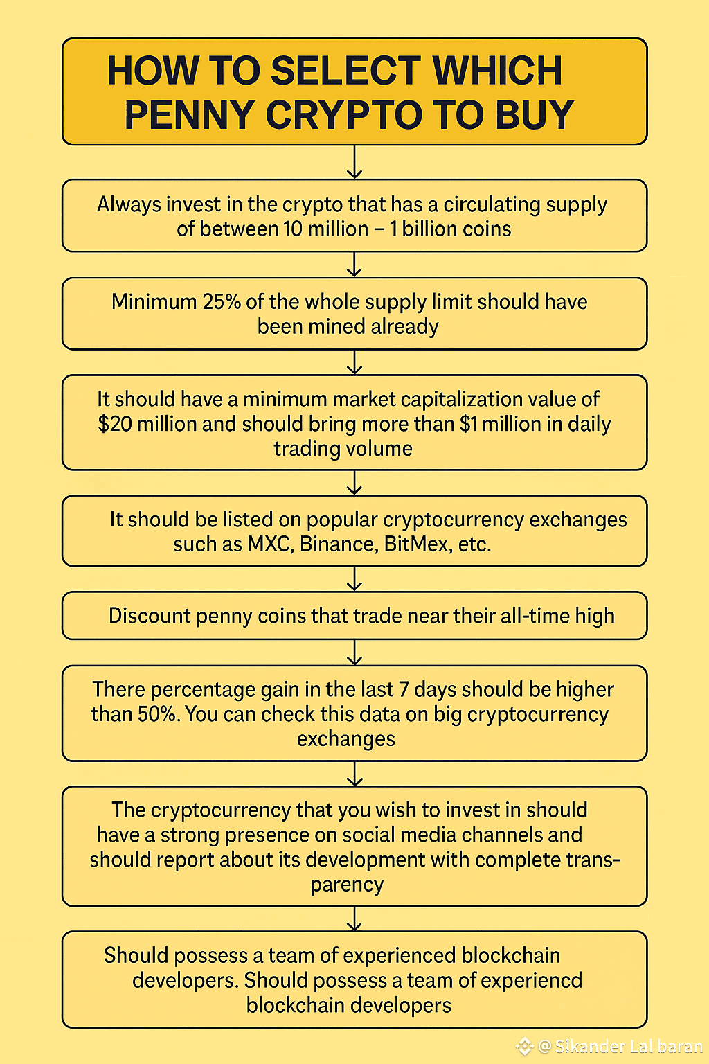How to Select the Right Penny Crypto to Buy | Sikander Lal baran on Binance  Square