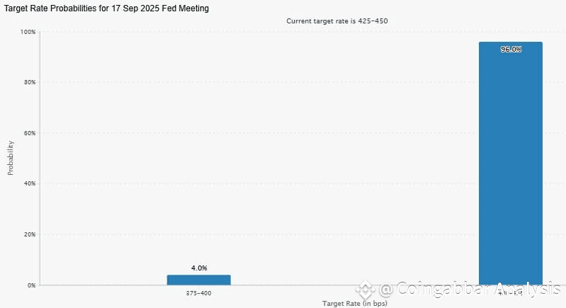 Fed rate Cut