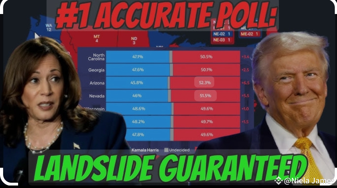 MAJOR UPDATE 🚨 Donald Trump Surges Ahead of Harris in All Key Swing ...