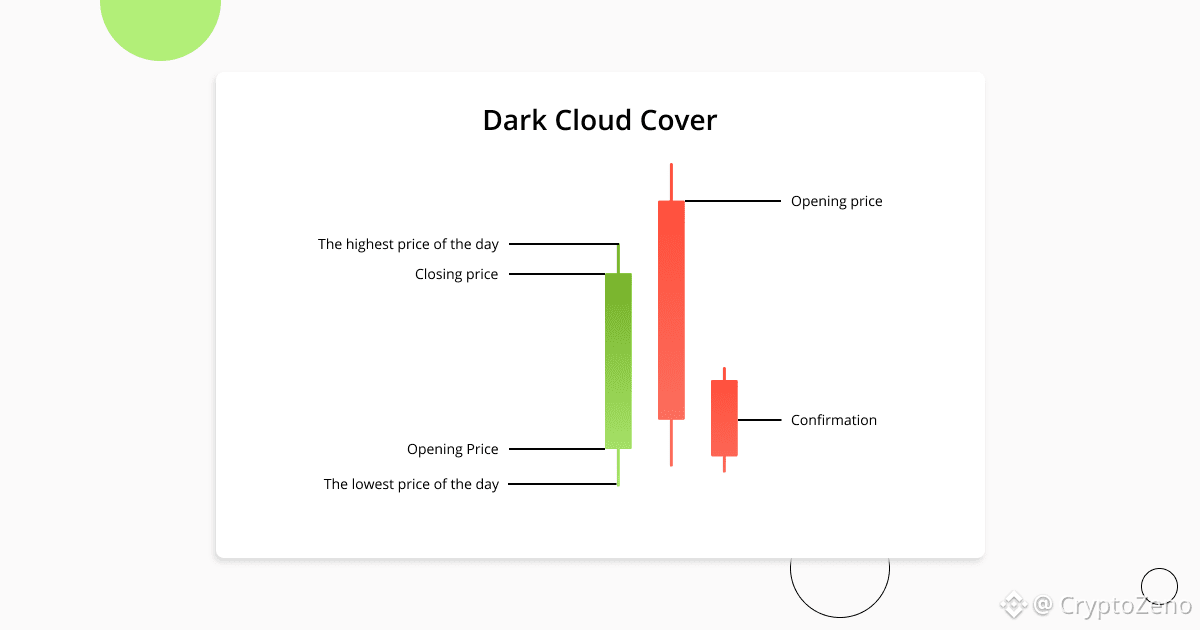 dark_cloud_pattern