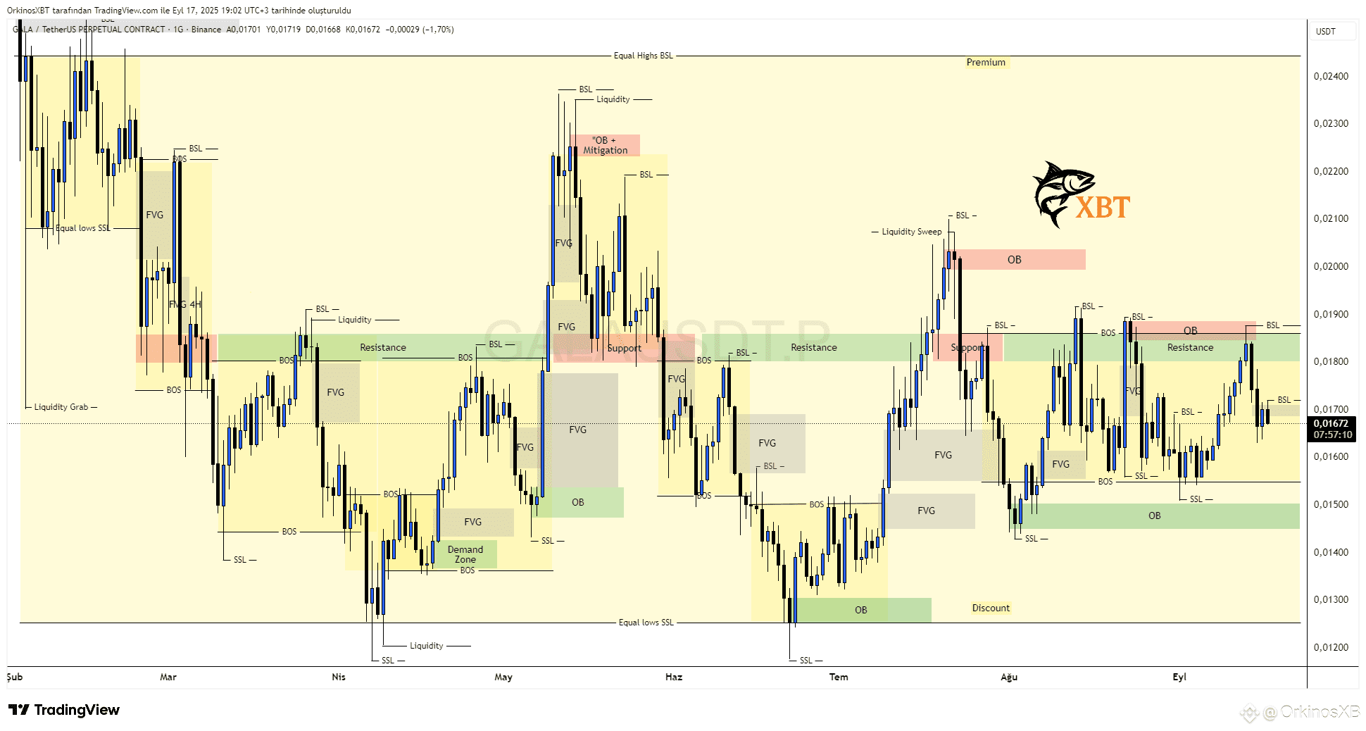 Latest #galausdt. News, Opinions and Feed Today | Binance Square