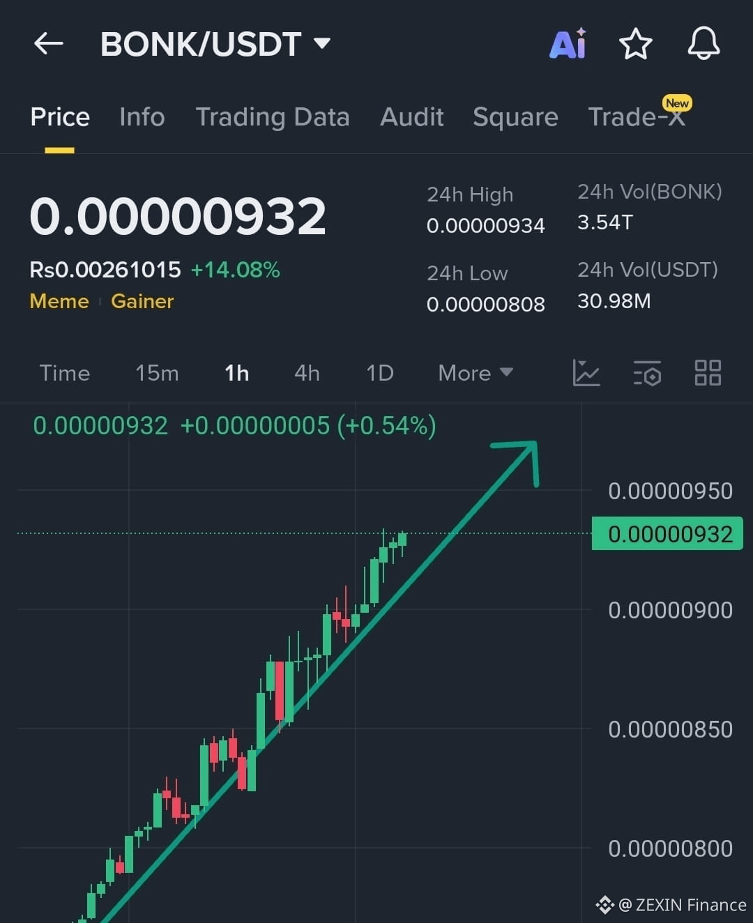 🚨 $BONK Sta per ESPLODERE! 🚀 Zona di Entrata: 0.00000890 | ZEXIN Future  su Binance Square