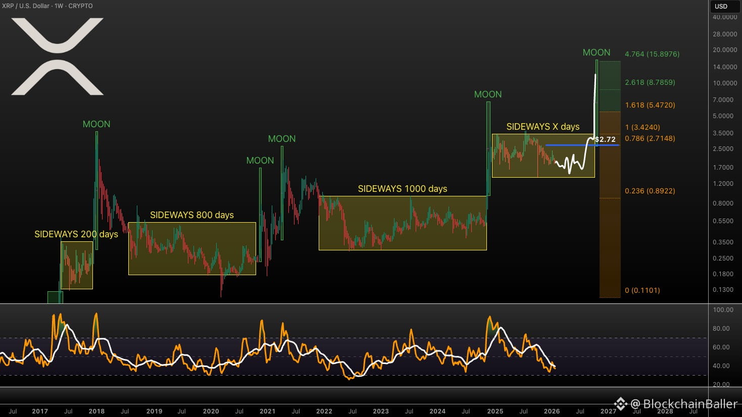 XRP Price Today | XRP to USD Live Price, Market Cap & Chart