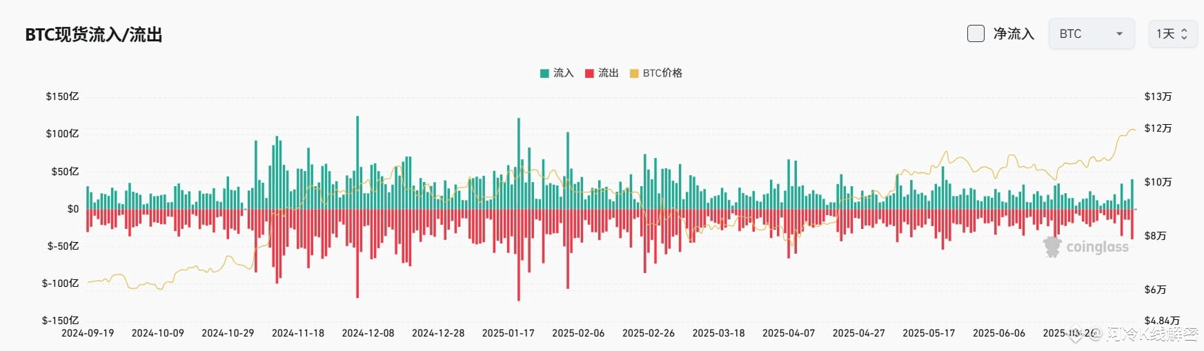 Bitget每日早报(7.15)｜特朗普或将援助乌克兰，Aave净存款额破500亿美元，$STRK $SEI 迎大额解锁 image 3