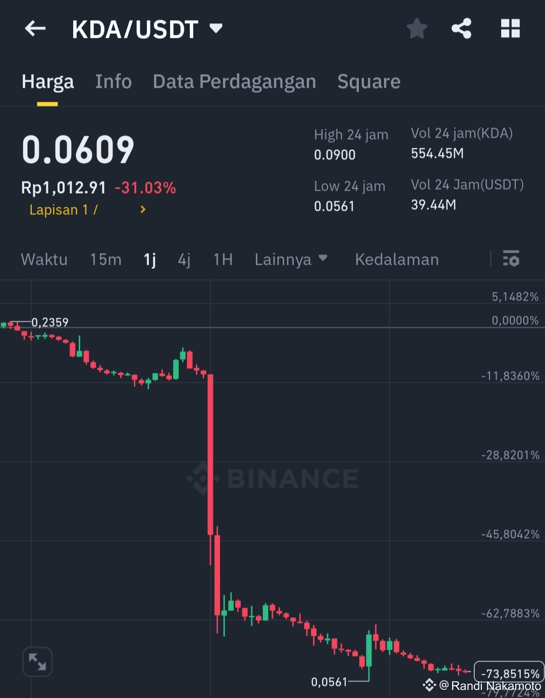 Latest #kadena News, Opinions and Feed Today | Binance Square