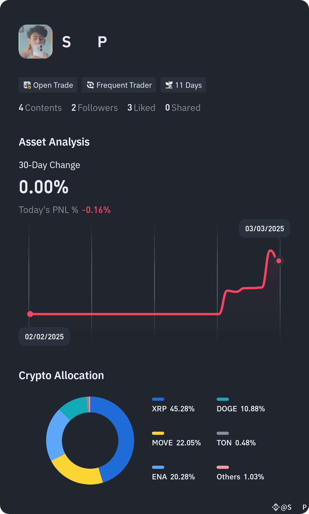 See my returns and portfolio breakdown. Follow for | S P on Binance Square